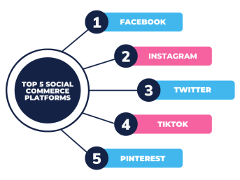 The Ultimate Guide To Social Commerce
